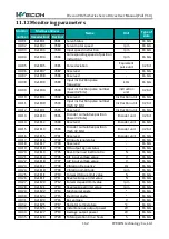 Предварительный просмотр 169 страницы Wecon VD2 SA Series User Manual