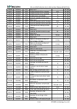 Предварительный просмотр 170 страницы Wecon VD2 SA Series User Manual