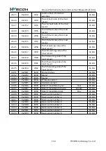 Предварительный просмотр 171 страницы Wecon VD2 SA Series User Manual