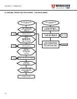 Preview for 10 page of WEDGELOCK I-LOCK Operator'S Manual