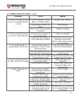 Preview for 13 page of WEDGELOCK I-LOCK Operator'S Manual