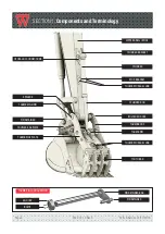 Preview for 4 page of WEDGELOCK TNH BT Series Installation Manual