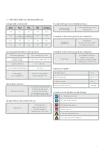 Preview for 9 page of Wedi Sanoasa Esotica 07-66-80/000 Operating Instructions Manual