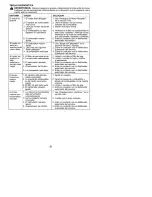 Preview for 21 page of Weed Eater Featherlite 25 HO SST Instruction Manual