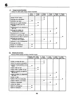 Preview for 52 page of Weed Eater GE1138 Instruction Manual