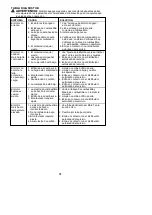 Preview for 31 page of Weed Eater W25CB Instruction Manual