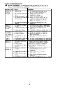 Preview for 48 page of Weed Eater W25CB Instruction Manual