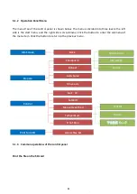 Preview for 25 page of WEEDO F150S User Manual