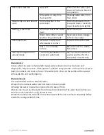 Preview for 8 page of weewell WHC 752 User Manual