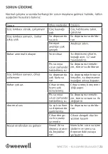 Preview for 21 page of weewell WHC726 User Manual