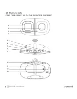 Предварительный просмотр 8 страницы weewell WMA450 User Manual