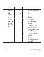 Предварительный просмотр 25 страницы weewell WMA450 User Manual