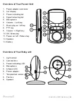 Preview for 3 page of weewell WMV815 User Manual