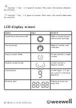 Preview for 7 page of weewell WPB950 User Manual