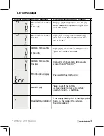 Предварительный просмотр 8 страницы weewell WTE220 User Manual