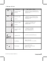 Предварительный просмотр 17 страницы weewell WTE220 User Manual