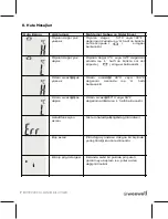 Предварительный просмотр 26 страницы weewell WTE220 User Manual