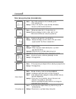 Предварительный просмотр 28 страницы weewell WTF320 User Manual