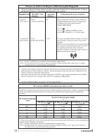 Preview for 33 page of weewell WTN570 User Manual