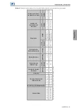 Preview for 47 page of WEG 14105364 User Manual