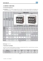 Preview for 10 page of WEG ABW Series Instruction Manual