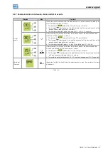 Preview for 47 page of WEG ABW Series Instruction Manual