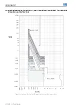 Preview for 50 page of WEG ABW Series Instruction Manual