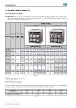 Preview for 64 page of WEG ABW Series Instruction Manual