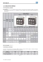 Preview for 118 page of WEG ABW Series Instruction Manual