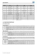 Preview for 144 page of WEG ABW Series Instruction Manual