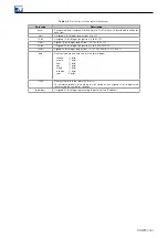 Предварительный просмотр 61 страницы WEG Anybus Modbus TCP User Manual