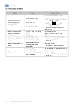 Предварительный просмотр 30 страницы WEG AVR-A-OPT-03 Installation, Operation And Maintenance Manual