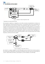 Предварительный просмотр 36 страницы WEG AVR-A-OPT-03 Installation, Operation And Maintenance Manual