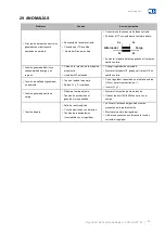 Предварительный просмотр 53 страницы WEG AVR-A-OPT-03 Installation, Operation And Maintenance Manual