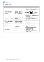 Предварительный просмотр 78 страницы WEG AVR-A-OPT-03 Installation, Operation And Maintenance Manual