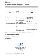 Preview for 20 page of WEG AVR-A-OPT-04E Installation, Operation And Maintenance Manual