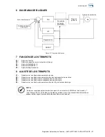 Preview for 27 page of WEG AVR-A-OPT-04E Installation, Operation And Maintenance Manual