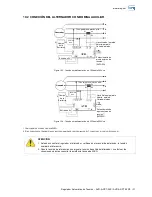 Preview for 31 page of WEG AVR-A-OPT-04E Installation, Operation And Maintenance Manual