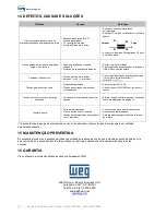 Preview for 48 page of WEG AVR-A-OPT-04E Installation, Operation And Maintenance Manual