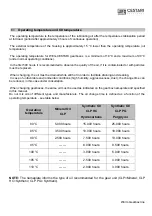 Предварительный просмотр 15 страницы WEG CESTARI Worm Gearbox line Instruction Manual