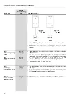 Preview for 153 page of WEG CFW-09 User Manual