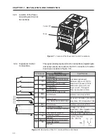 Предварительный просмотр 30 страницы WEG CFW-10 EASYDRIVE User Manual