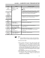 Preview for 79 page of WEG CFW-10 EASYDRIVE User Manual