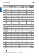 Preview for 44 page of WEG CFW-11 Series Installation Manual