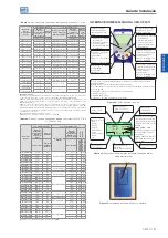 Preview for 58 page of WEG CFW-11 Series Installation Manual