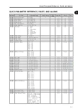 Preview for 9 page of WEG CFW-11 Series Programming Manual