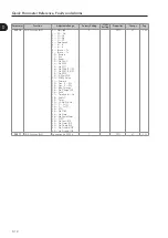 Preview for 22 page of WEG CFW-11 Series Programming Manual