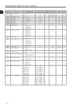 Preview for 26 page of WEG CFW-11 Series Programming Manual