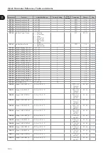 Preview for 34 page of WEG CFW-11 Series Programming Manual