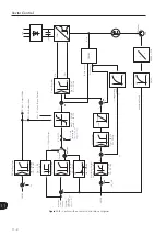 Preview for 122 page of WEG CFW-11 Series Programming Manual